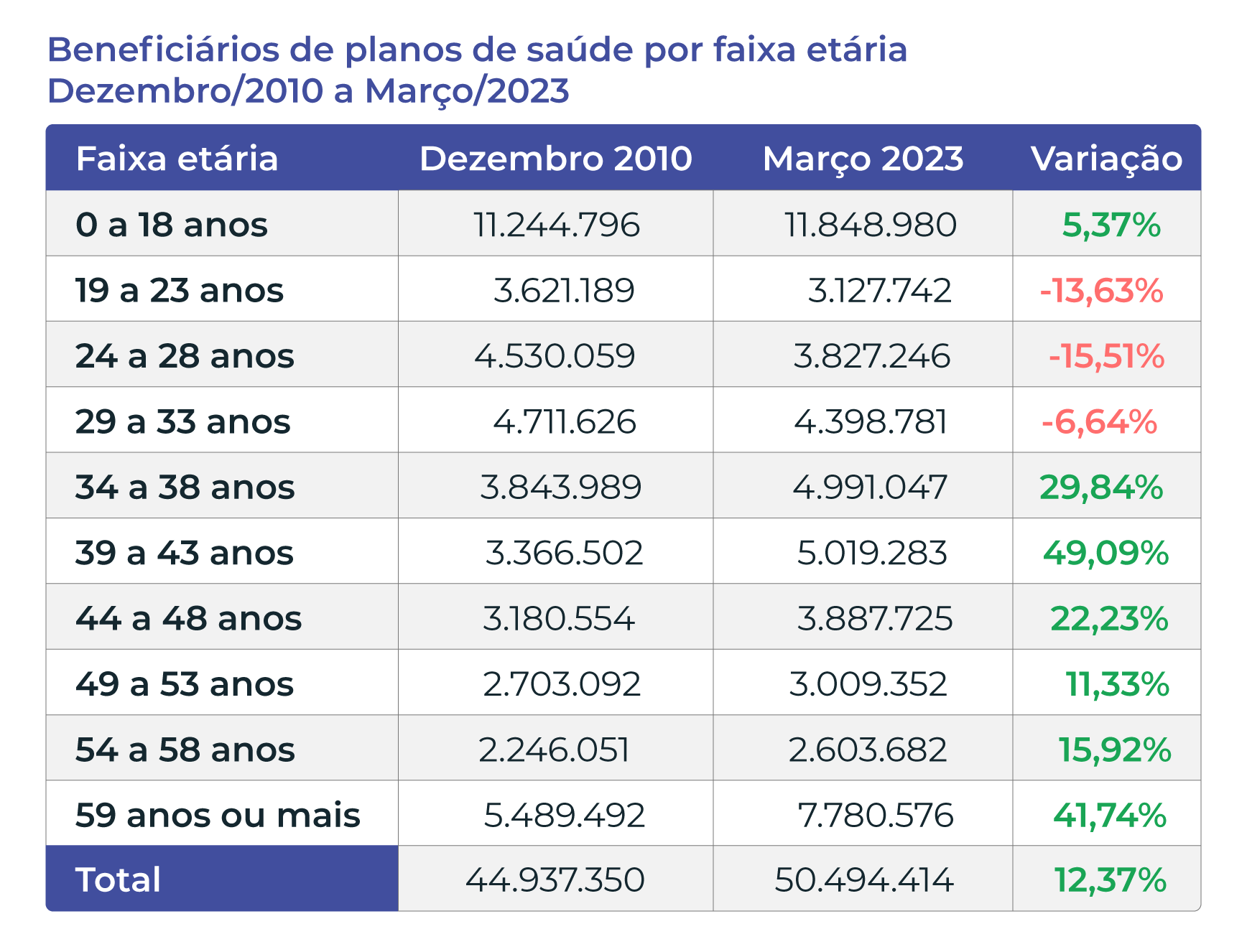 tabela beneficiários